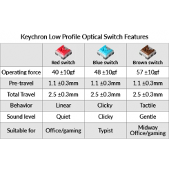 کیبورد کی کرون Keychron K3
