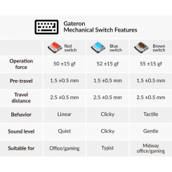 کیبورد کی کرون کی 7 Keychron K7