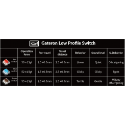 کیبورد کی کرون اس 1  Keychron S1 QMK
