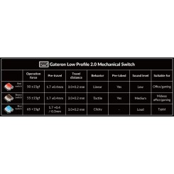 کیبورد کیکرون کی 5 پرو - Keychron K5 PRO