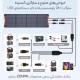 پنل خورشیدی قابل حمل ZOUPW 200W Portable Solar Panel
